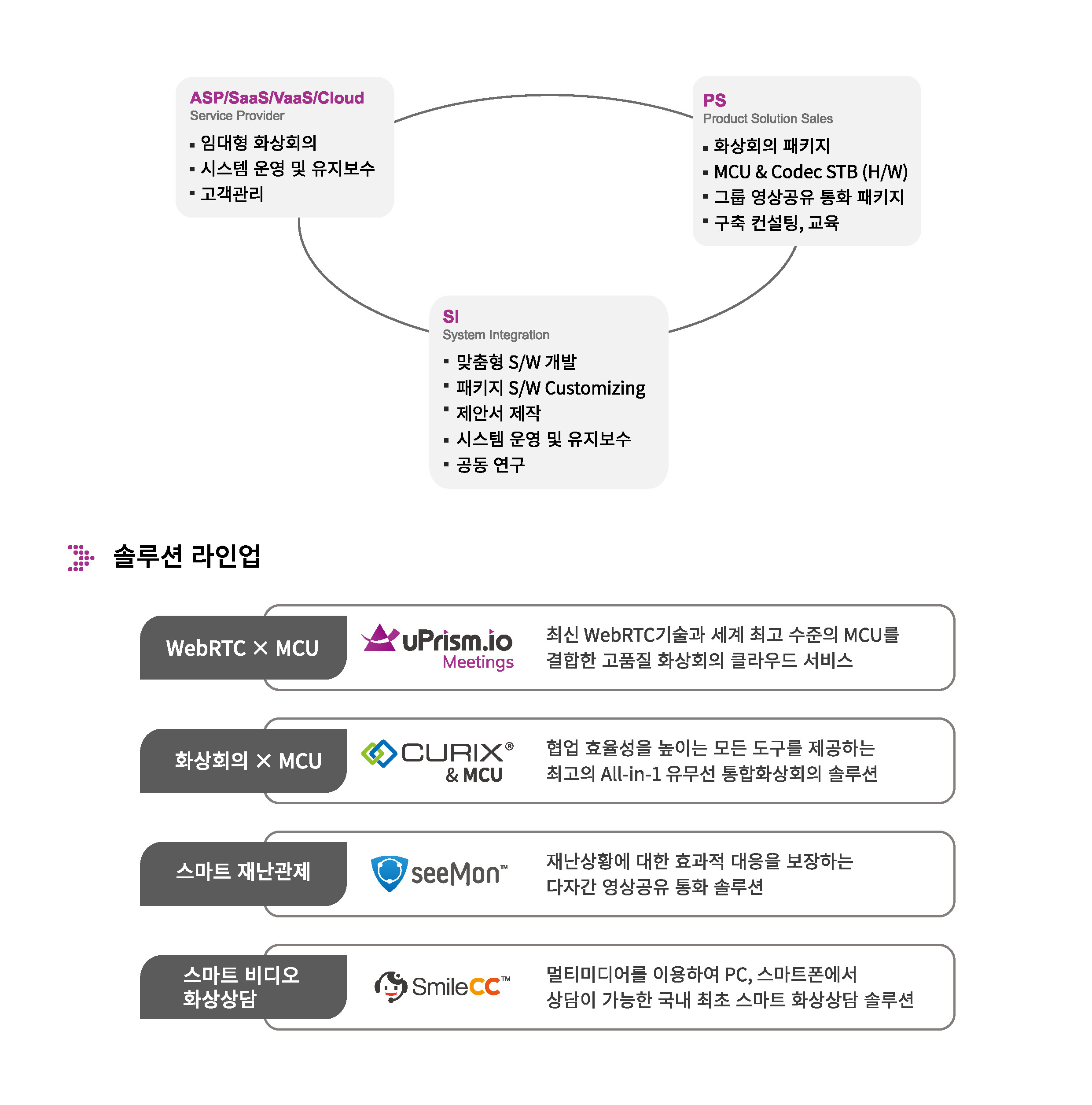 H/W 화상회의 단말을 연결하는 고성능 S/W MCU(Multipoint Control Unit) 화상회의 솔루션