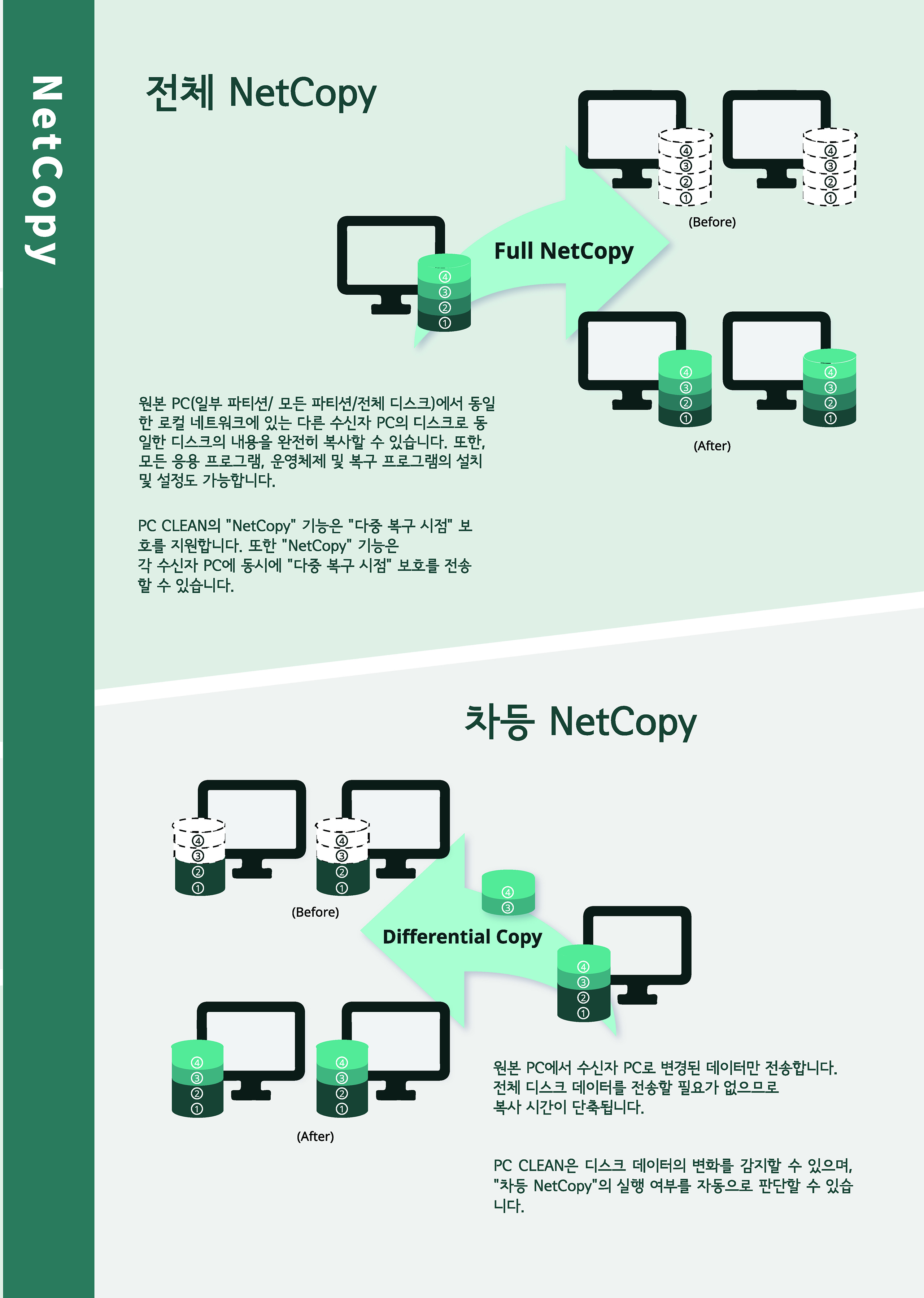 여러 대의 컴퓨터 유지 관리, 시스템 복구 및 중앙 관리